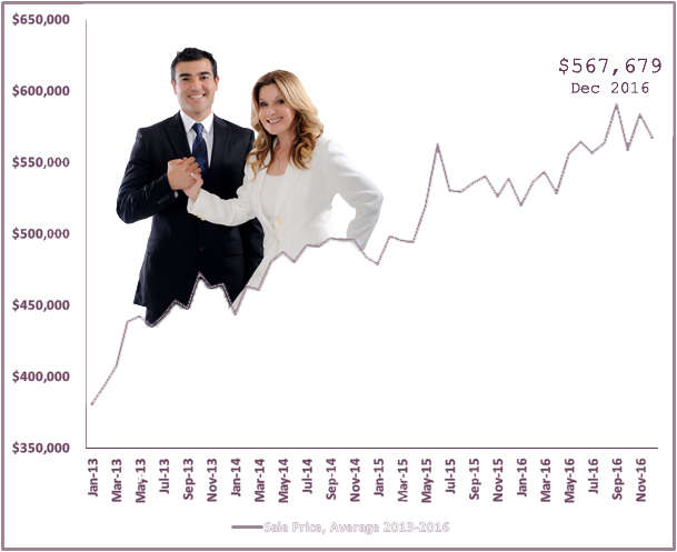 2016 RESULTS ARE IN!