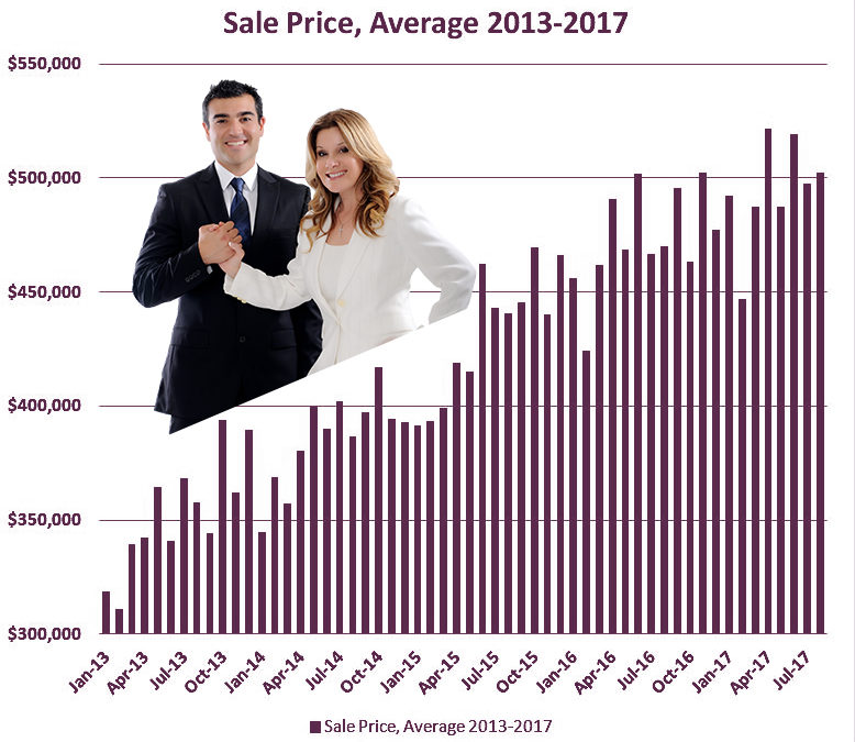 MARKET NEWS | SEPTEMBER 2017