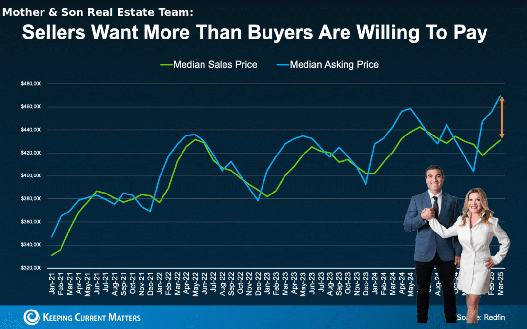 THIS IS HOW TO GET YOUR HOME SOLD IN TODAY’S MARKET